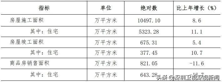 深圳有多少人口(佛山市总人口有多少人)
