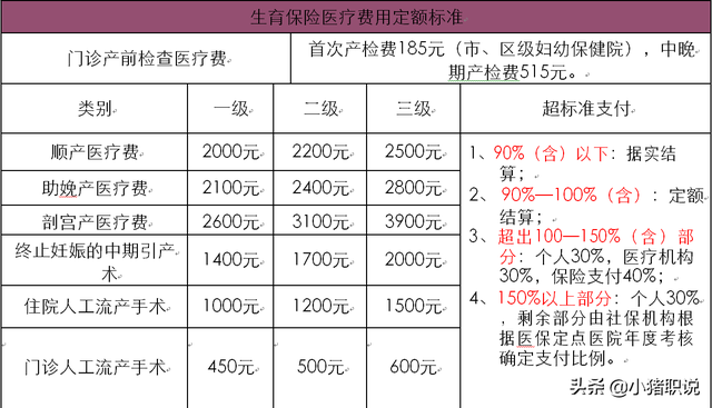 社保基数越高生育津贴越高吗，社保基数越高生育津贴越高吗怎么办（不了解生育保险你可能损失大几万）