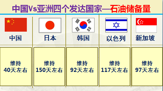 亚洲发达国家有哪些，大数据对比中国和亚洲仅有的四个发达国家