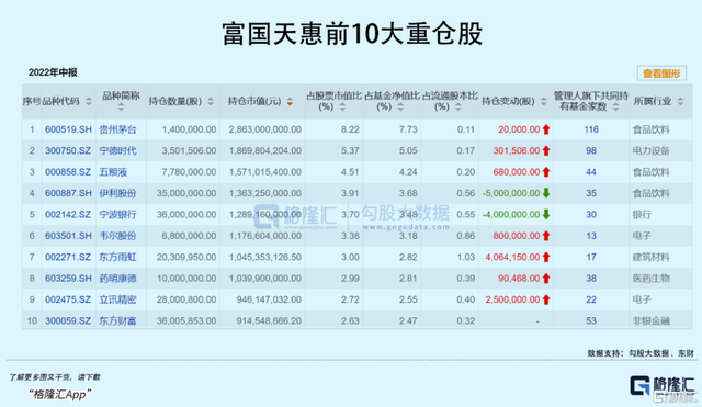 基金調(diào)倉(cāng)凈值會(huì)不會(huì)降低成本價(jià)，基金調(diào)倉(cāng)凈值會(huì)不會(huì)降低成本價(jià)呢？