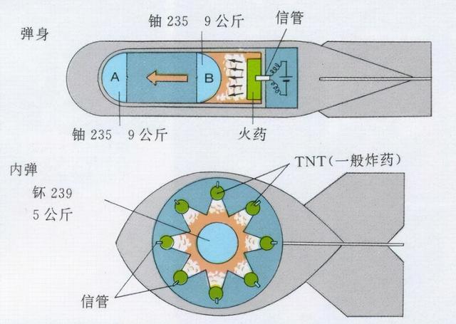 氢弹为什么只有中国有，防核辐射最好的材料（​比原子弹还厉害的氢弹）