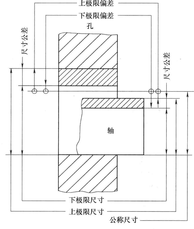 家庭教师h的偏差值，家庭教师H偏差值是什么意思（公差、偏差和配合的代号及配合的选用）