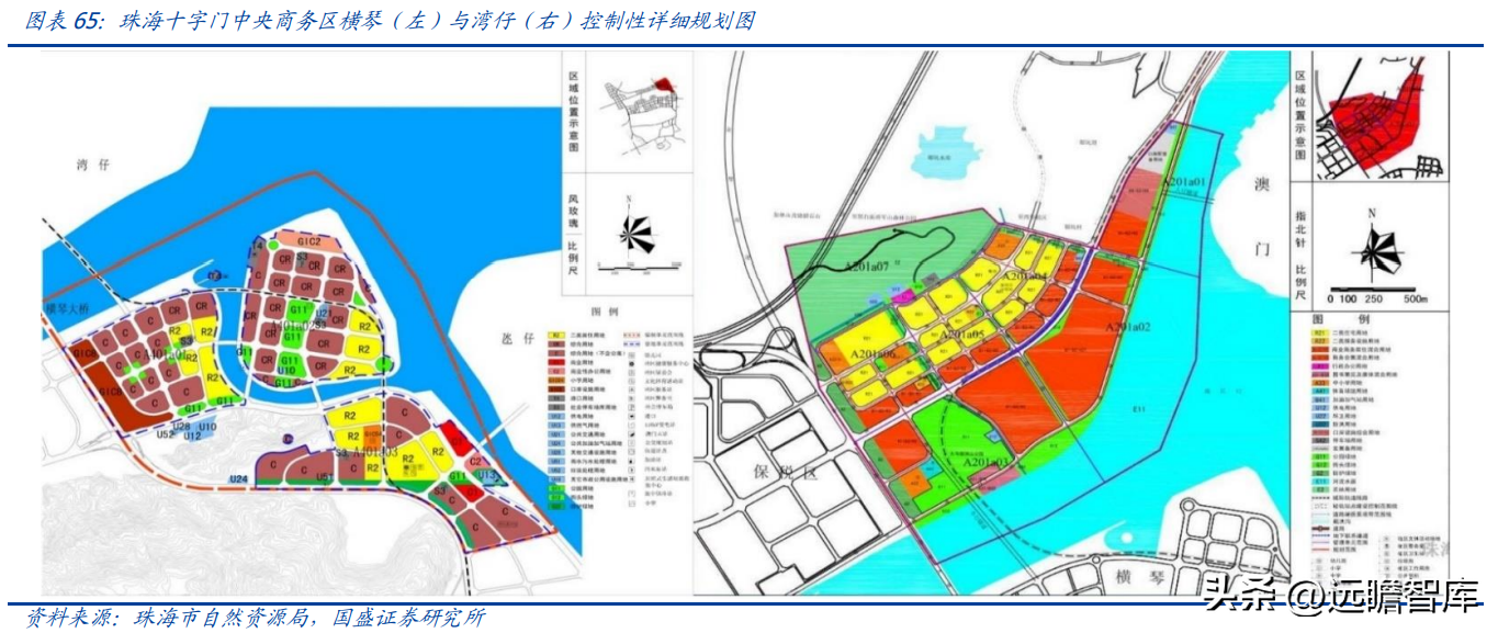 珠海华发股份（稳居千亿俱乐部）