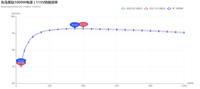 先马电源怎么样，先马金牌电源属于什么档次（先马黑钻1000W电源性能追踪评测）