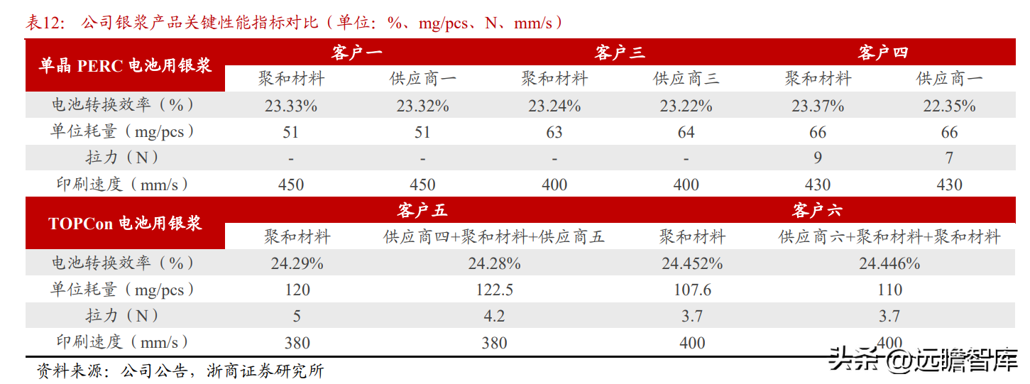 思美特（强者愈强）