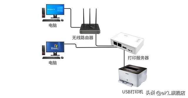 如何共享打印机到另外一台电脑，打印机共享如何连接第二、三、四台电脑