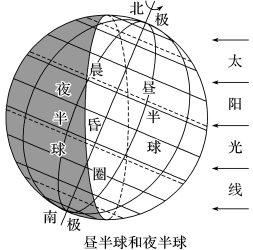 地球的运动方式及特点，地球运动的一般特点（高考地理——地球自转）
