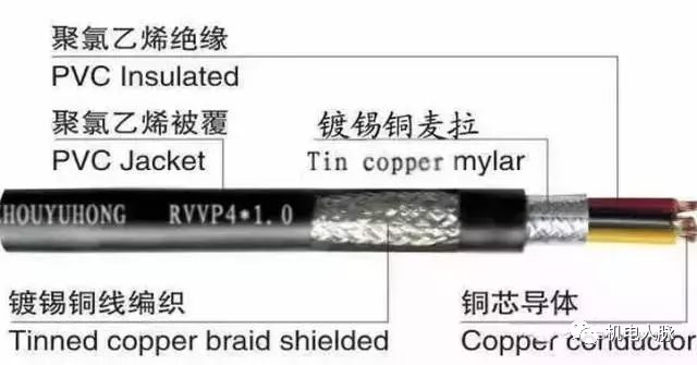 排线器作用 排线器安装注意事项，排线器作用（电源线、音视频线、网线、电梯电缆）