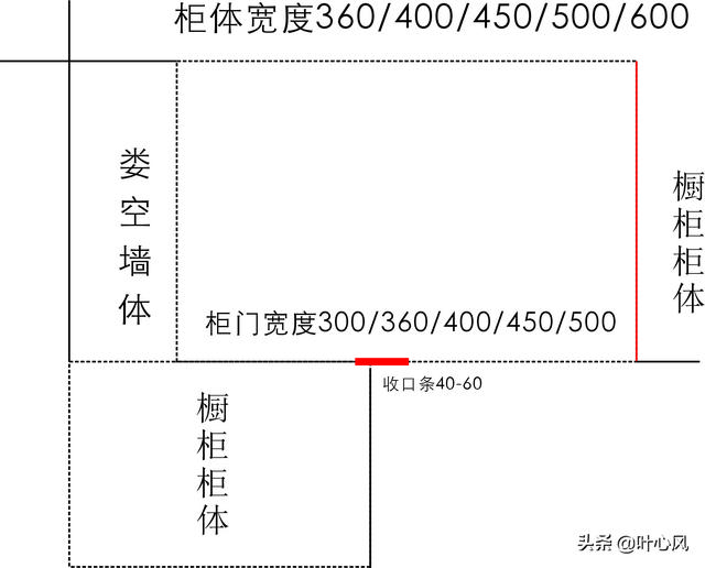 厨房边角柜是什么，橱柜边角处理图片（转角柜的设计方法你知道吗）