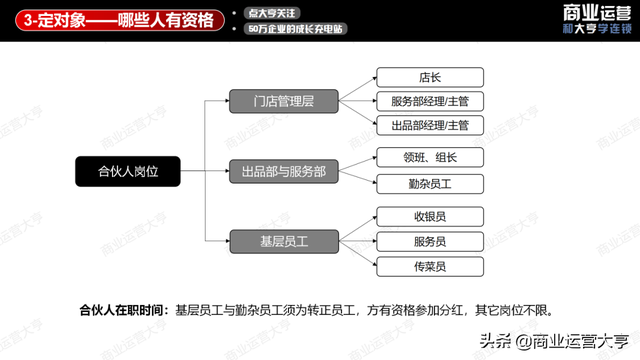 连锁经营案例，连锁经营案例永和豆浆的成功案例（8千字、5大案例、50页干货图片）