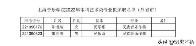上海音乐学院分数线，上海音乐学院2022录取分数线是多少（上海音乐学院艺术类文化控制线及拟录取名单）