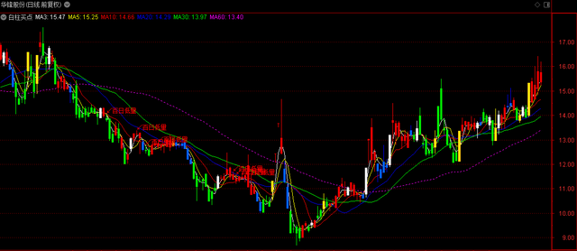 哪些股票适合短线投资 这些比较适合，近期股票推荐短线个股推荐（分享3只短线多头趋势标的）