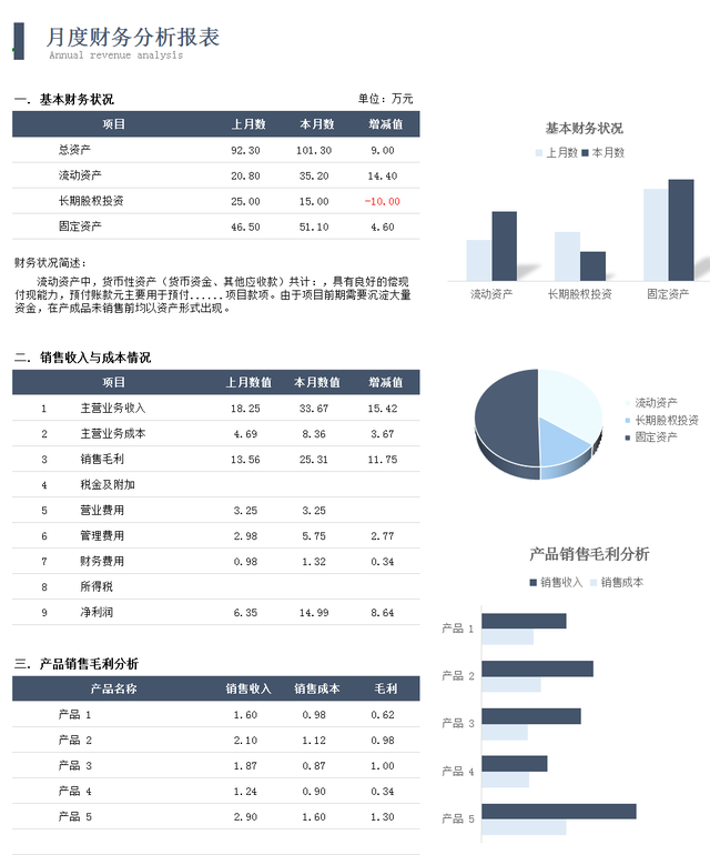 财务报表分析及案例，如何正确的掌握财务报表（财务三大报表怎么分析）