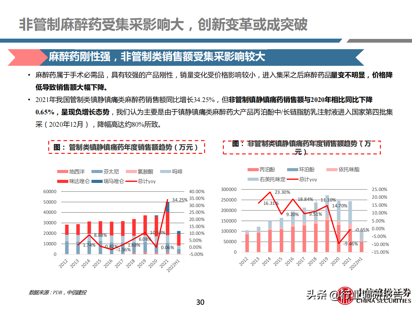 医疗行业（2023年医药行业深度研究报告）