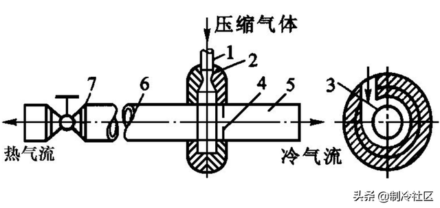 制冷机工作原理，制冷机的工作原理（制冷系统的多种制冷方式及工作原理）