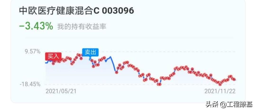 基金定投是什么意思，基金定投的正确方法和技巧？