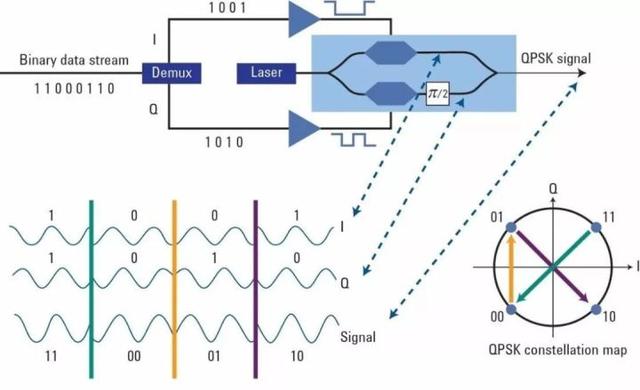 初相是什么意思三角函数，初相是什么（关于光通信的最强进阶科普）