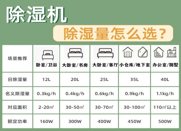 除湿机的利弊有哪些，除湿机到底有没有用