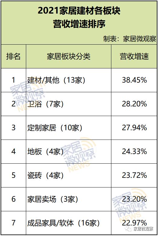 建材生意哪个利润大一点，做建材生意利润高的东西