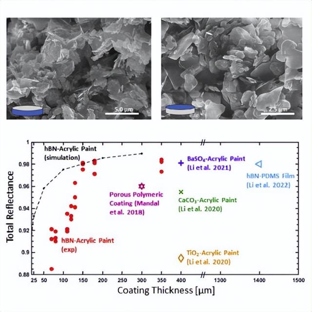 vertically的解释及vertically的例句，vertically怎么读（有了它夏天都不用开空调）