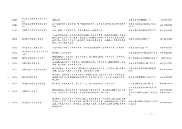 职业高中有哪些学校，河南好的职业高中学校有哪些（职高、中专与技校傻傻分不清）