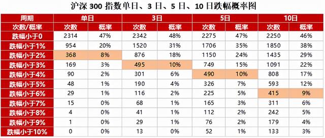 基金补仓的钱什么时候可以赎回本金啊，基金补仓的钱什么时候可以赎回本金啊到账？