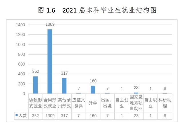 2021营口理工学院排名，2021年最新大学排名（辽东学院、营口理工学院）