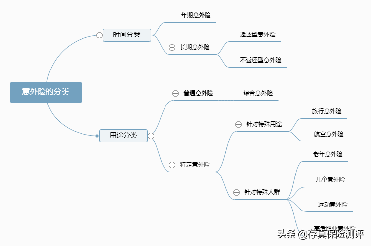 意外险包括哪些范围？附：2022年最新意外险榜单