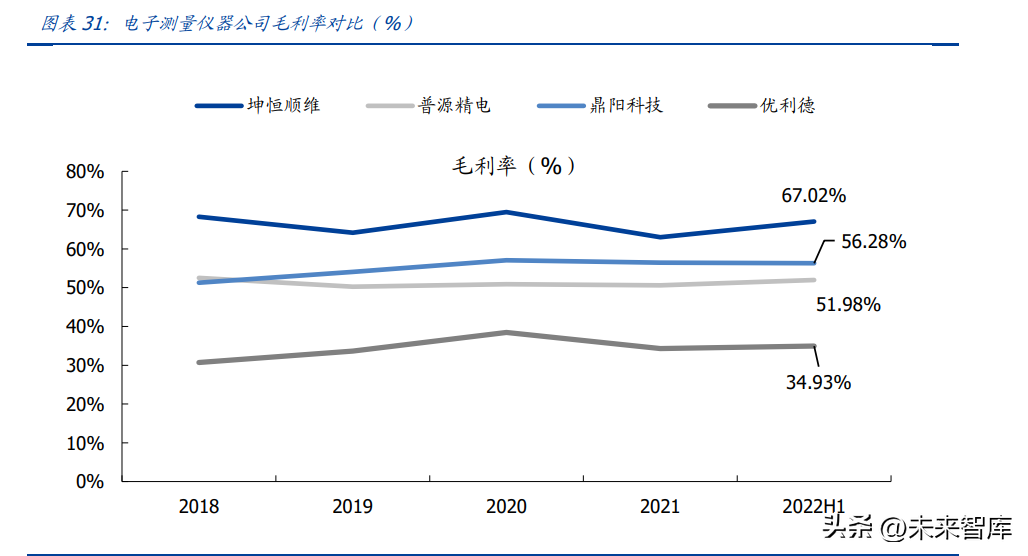 安捷伦官网（电子测量仪器行业研究）