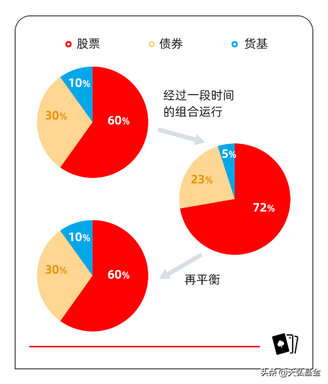 簡述資產(chǎn)組合選擇的基本原則，簡述資產(chǎn)組合選擇的基本原則有哪些？