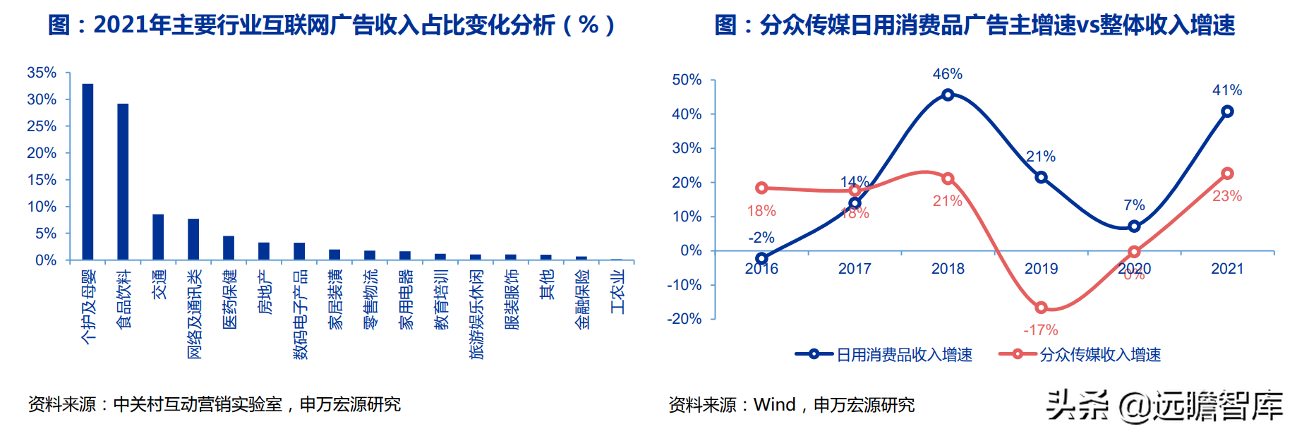 广告传媒（电梯广告龙头）