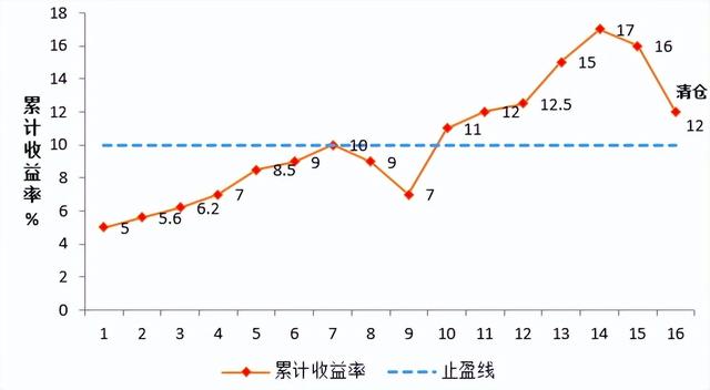 基金如何配置最合理投資，基金如何配置最合理投資方法？