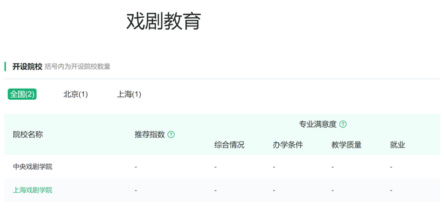 戏剧影视美术设计，戏剧影视美术设计专业未来就业前景和就业方向分析（艺术学门类基本专业最多的专业类）