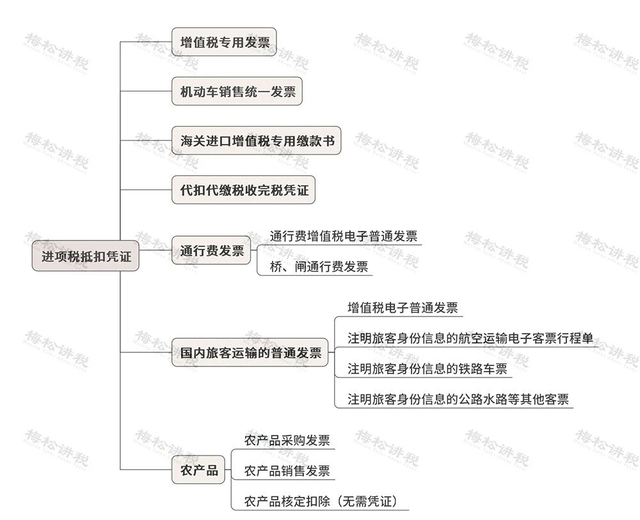 增值税几个税点，增值税发票税点（这是最新最全税率表）