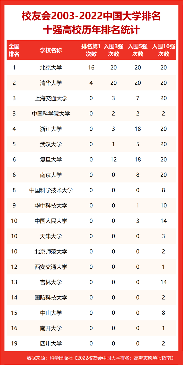 中国地质大学北京排名，中国地质大学北京最新排名（校友会2022中国最好大学排名）