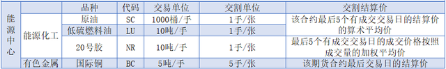 中金所国债期货采用的交割方式是什么，中金所国债期货采用的交割方式是什么交易（<附各品种仓单有效期>）