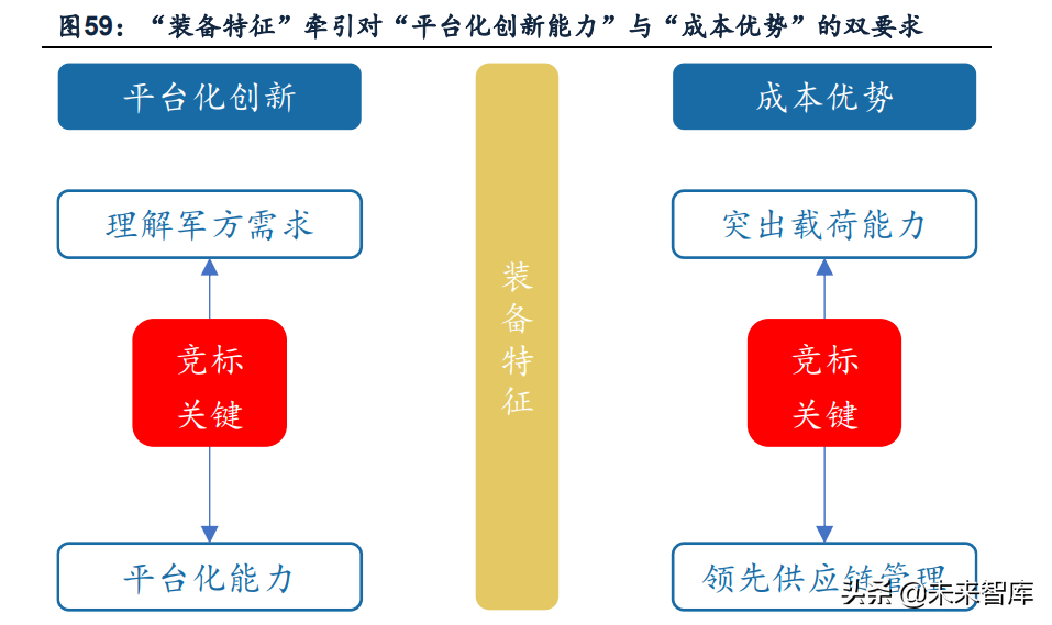 莱盛隆（无人机行业深度报告）