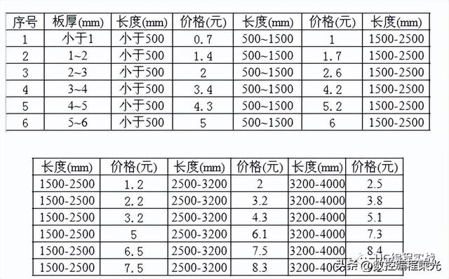 镗床一般价格是多少，普通镗床工具大全（工件成本核算方法大全）