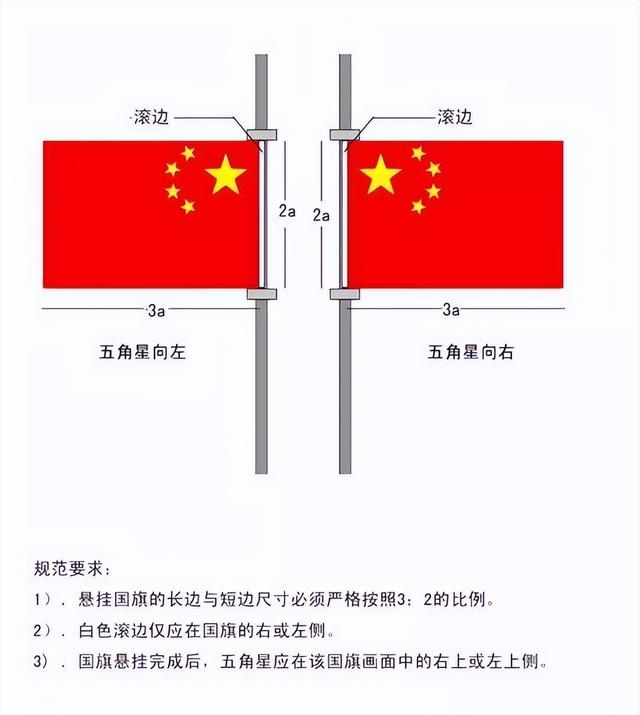 升国旗仪式正确姿势，国旗悬挂的正确方式，你知道吗