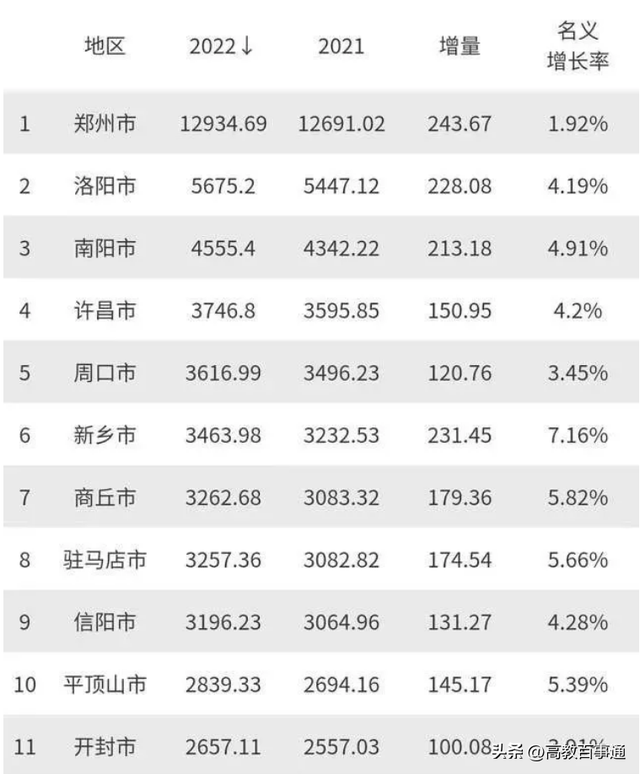 河南大学郑州分校，河南大学郑州校区准备选址（支持河南大学郑州办学）