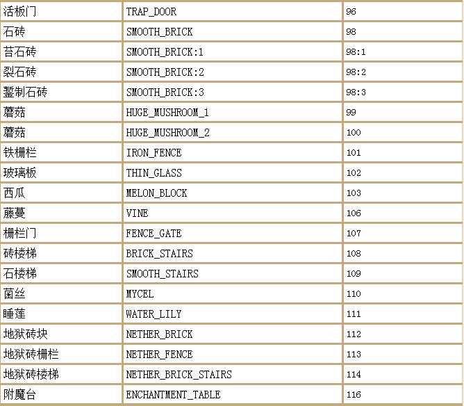 我的世界随机传送指令代码，命令方块随机传送的指令