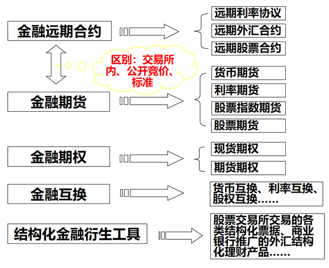 股市投资有哪些风险，股市投资有哪些风险行业景气风险（收益与风险，你确定会看了吗）