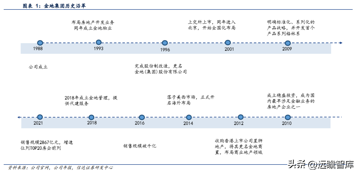 金地房产（行业排名逆势提升）