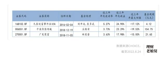 基金的收益怎么拿出來看，基金的收益怎么拿出來看??？