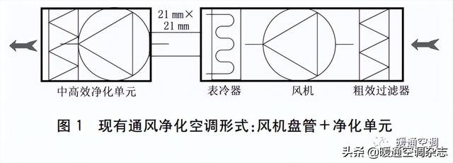 空调pl表示什么意思，空调数字显示pl是什么意思（温度控制与污染物浓度控制相独立的通风空调系统）