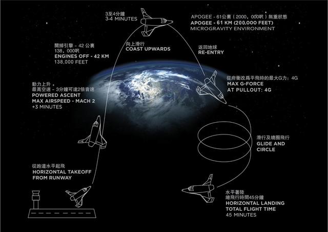 太阳圈的日鞘以及人类探测，人类探索宇宙遇到的9堵“墙”