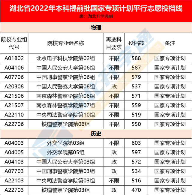 国家专项计划招生是什么意思，国家高考专项计划是什么意思（2023年如何报考国家专项计划）