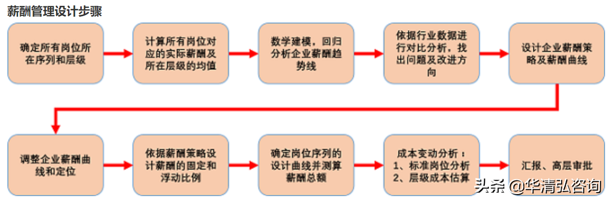 人力资源咨询（人力资源咨询公司）