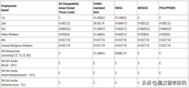 美国移民类签证新规定，美国移民6月排期公布！