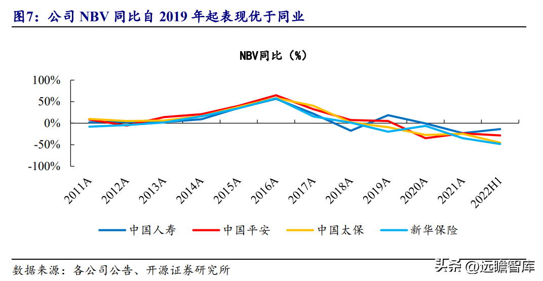 人寿保险股份有限公司（传统寿险龙头）